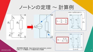 Real Number Modelling Real Number Modeling (RNM) 超・初級編 | PDF