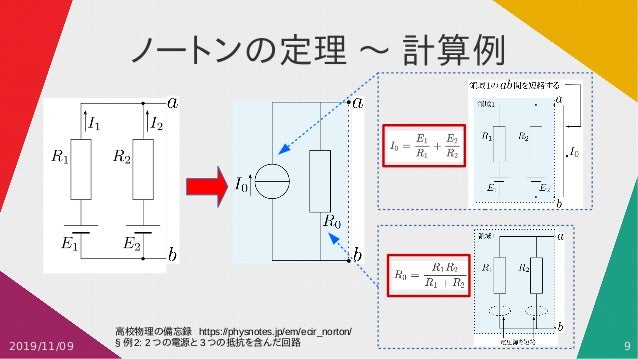 Real Number Modeling Rnm 超 初級編 Real Number Modeling Rnm 超 初級編