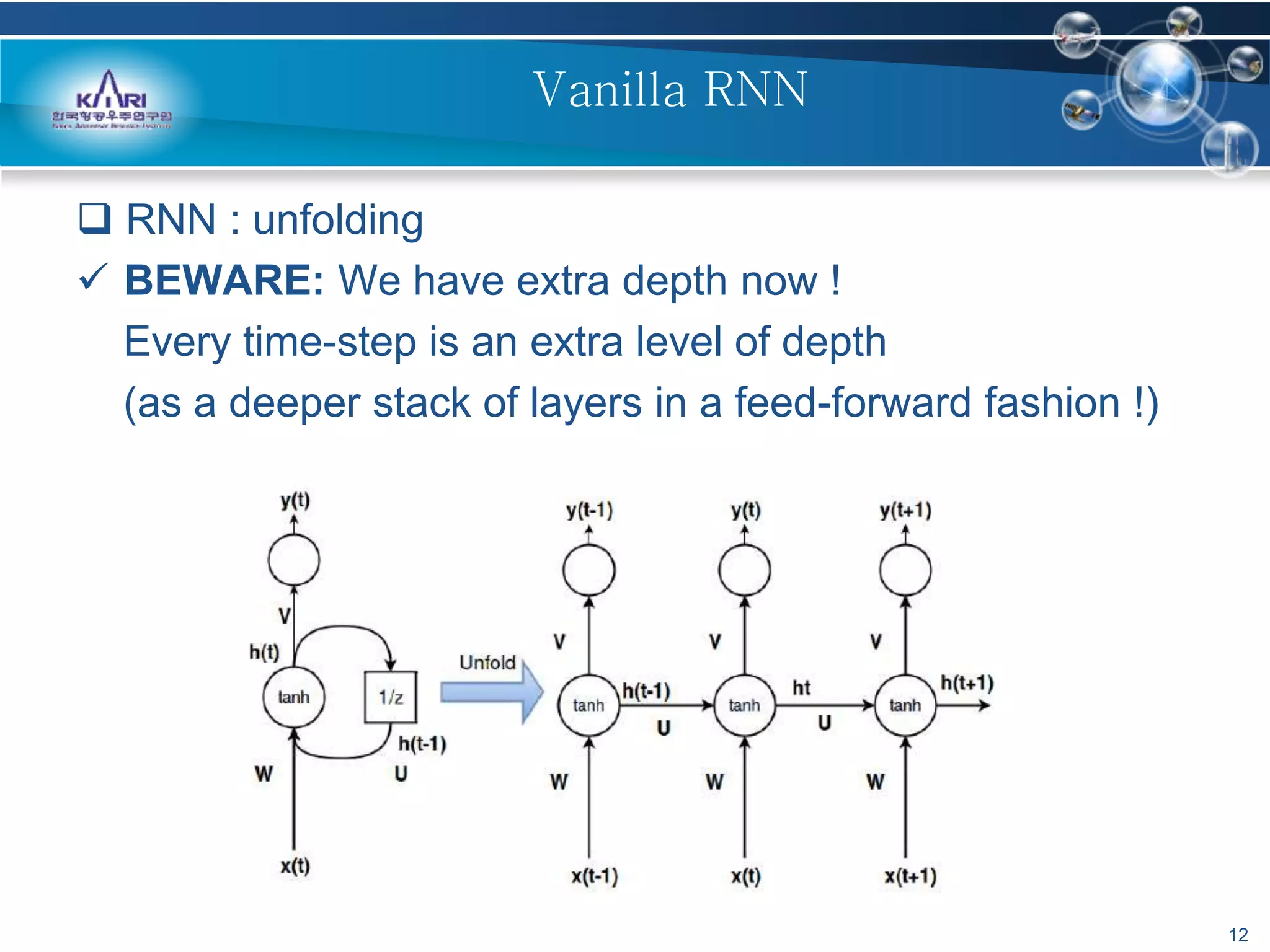  RNN : unfolding
 BEWARE: We have extra depth now !
Every time-step is an extra level of depth
(as a deeper stack of layers in a feed-forward fashion !)
12
Vanilla RNN
 