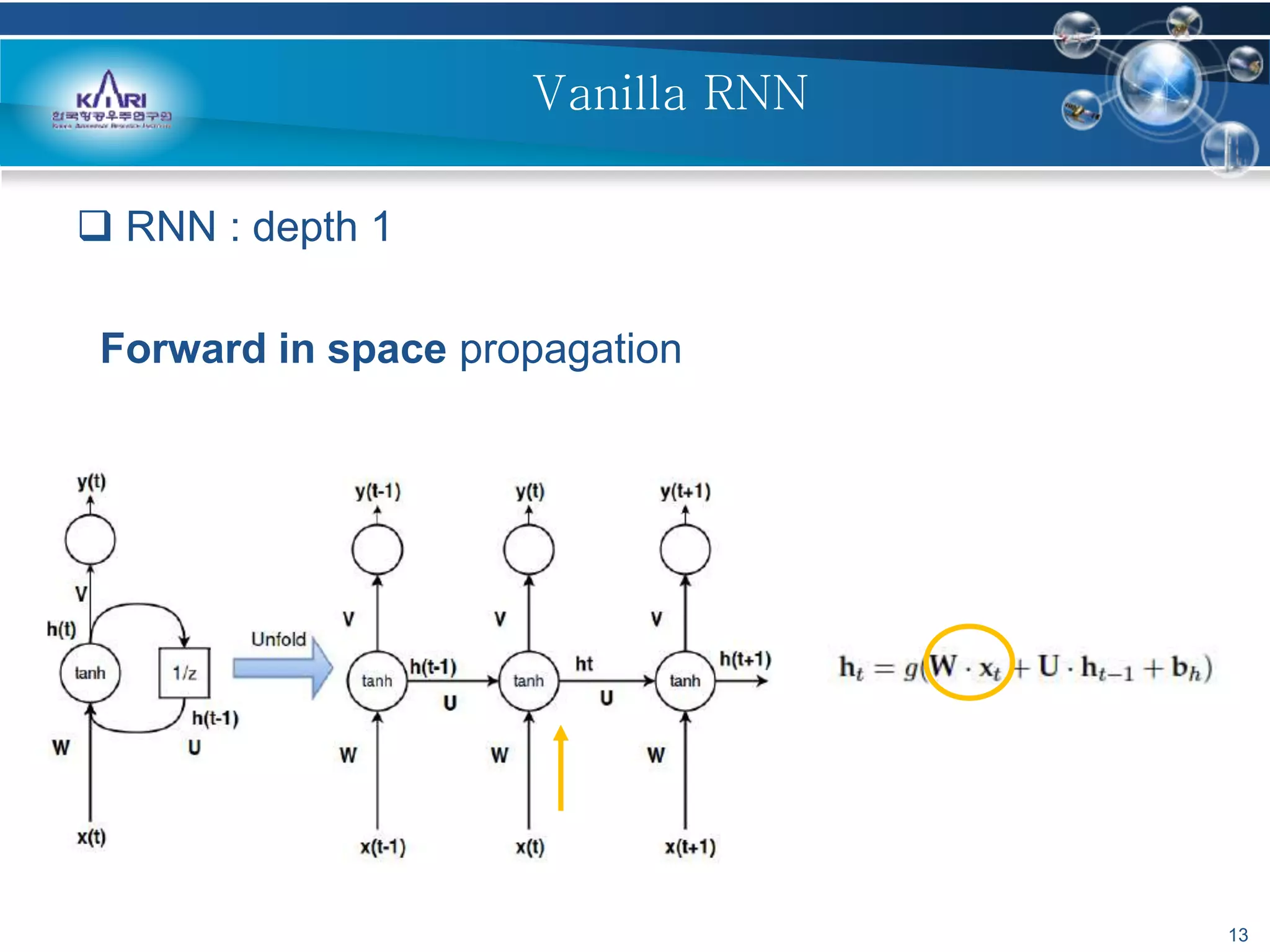  RNN : depth 1
Forward in space propagation
13
Vanilla RNN
 