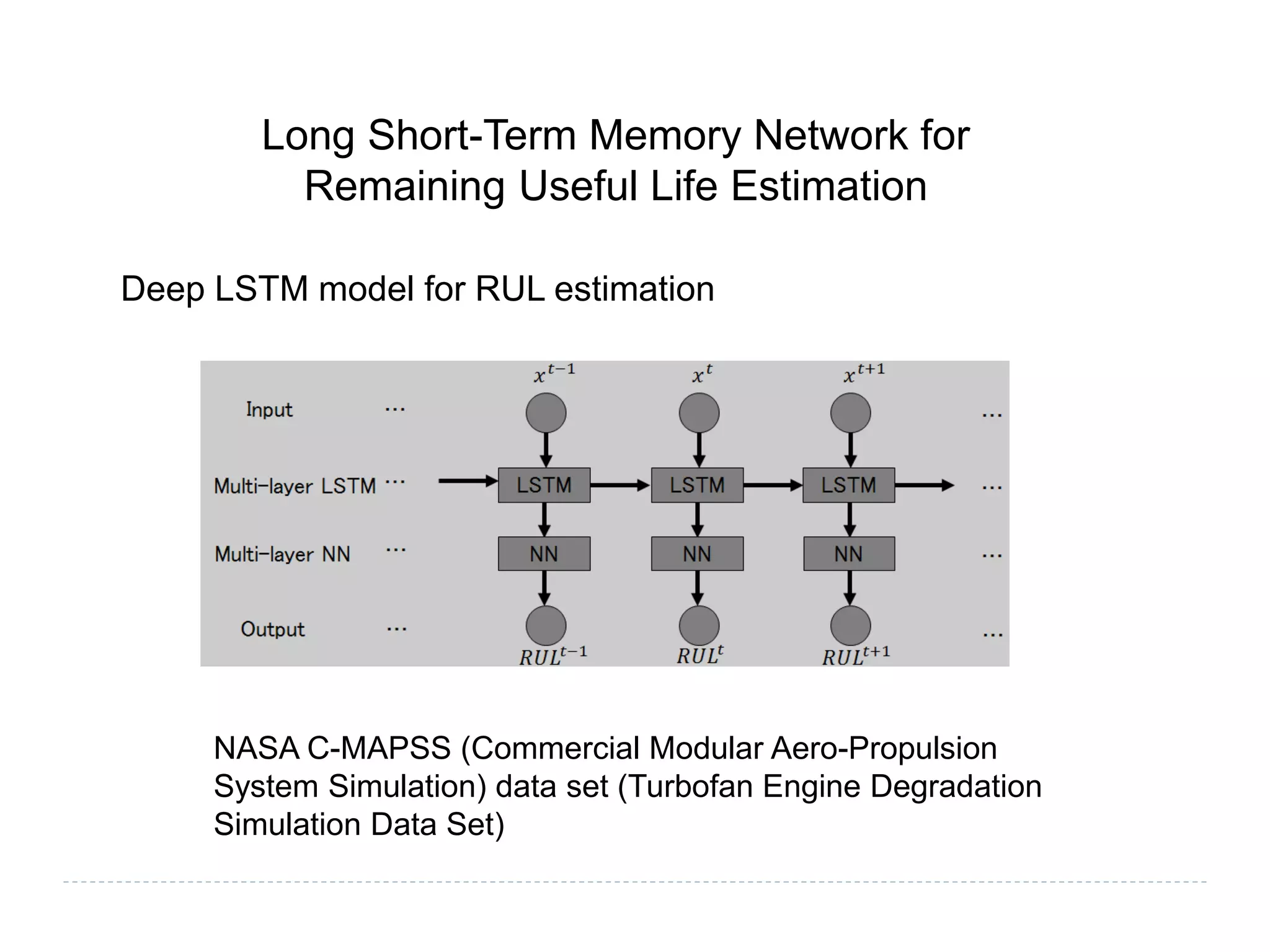 Long Short-Term Memory Network for
Remaining Useful Life Estimation
Deep LSTM model for RUL estimation
NASA C-MAPSS (Commercial Modular Aero-Propulsion
System Simulation) data set (Turbofan Engine Degradation
Simulation Data Set)
 