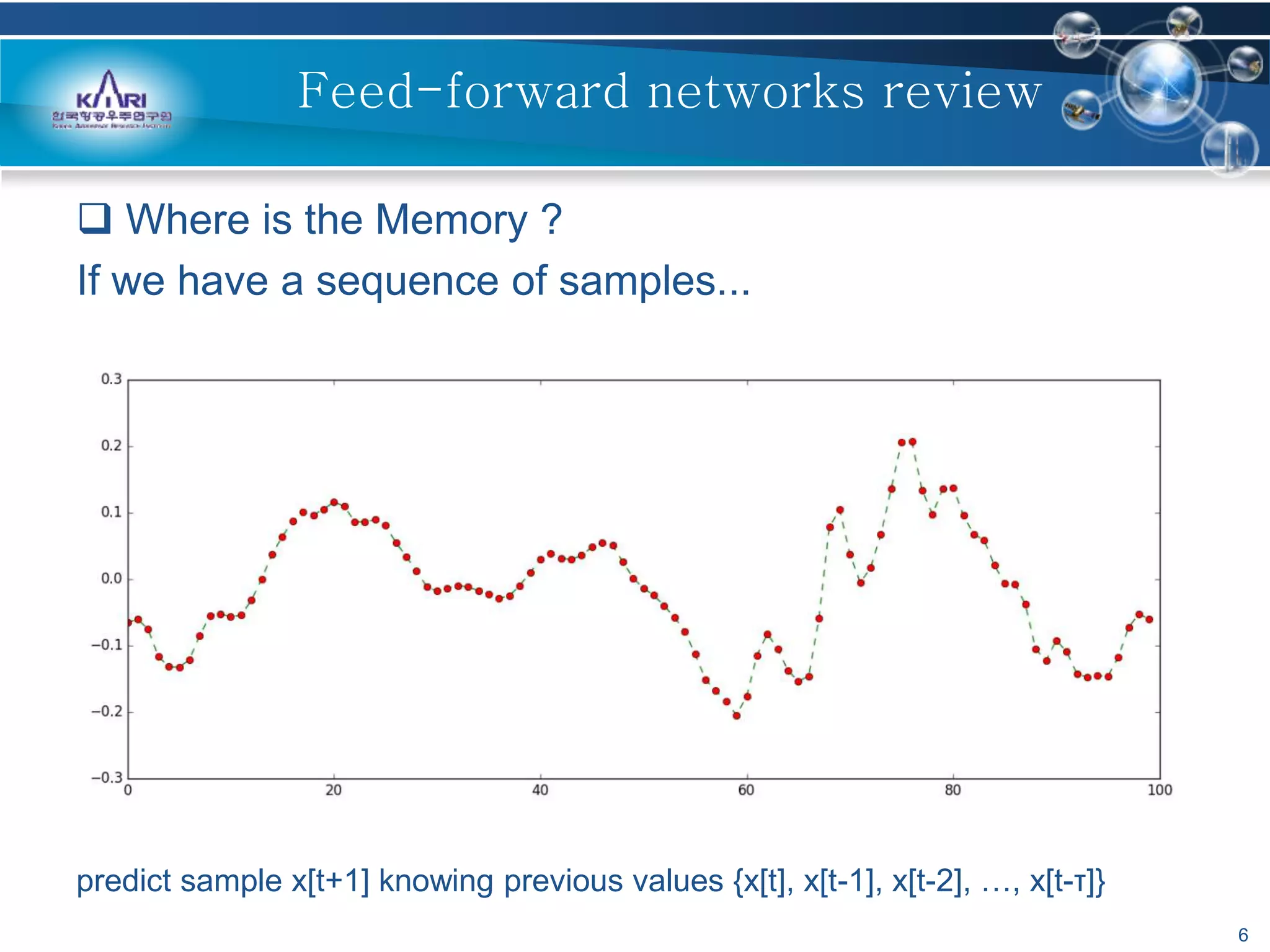  Where is the Memory ?
If we have a sequence of samples...
predict sample x[t+1] knowing previous values {x[t], x[t-1], x[t-2], …, x[t-τ]}
6
Feed-forward networks review
 