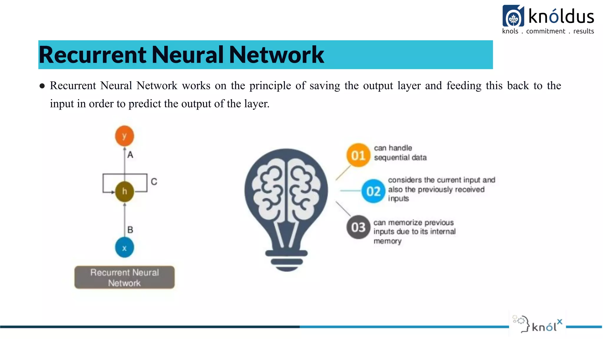 Introduction to Recurrent Neural Network | PDF | Computing | Technology ...