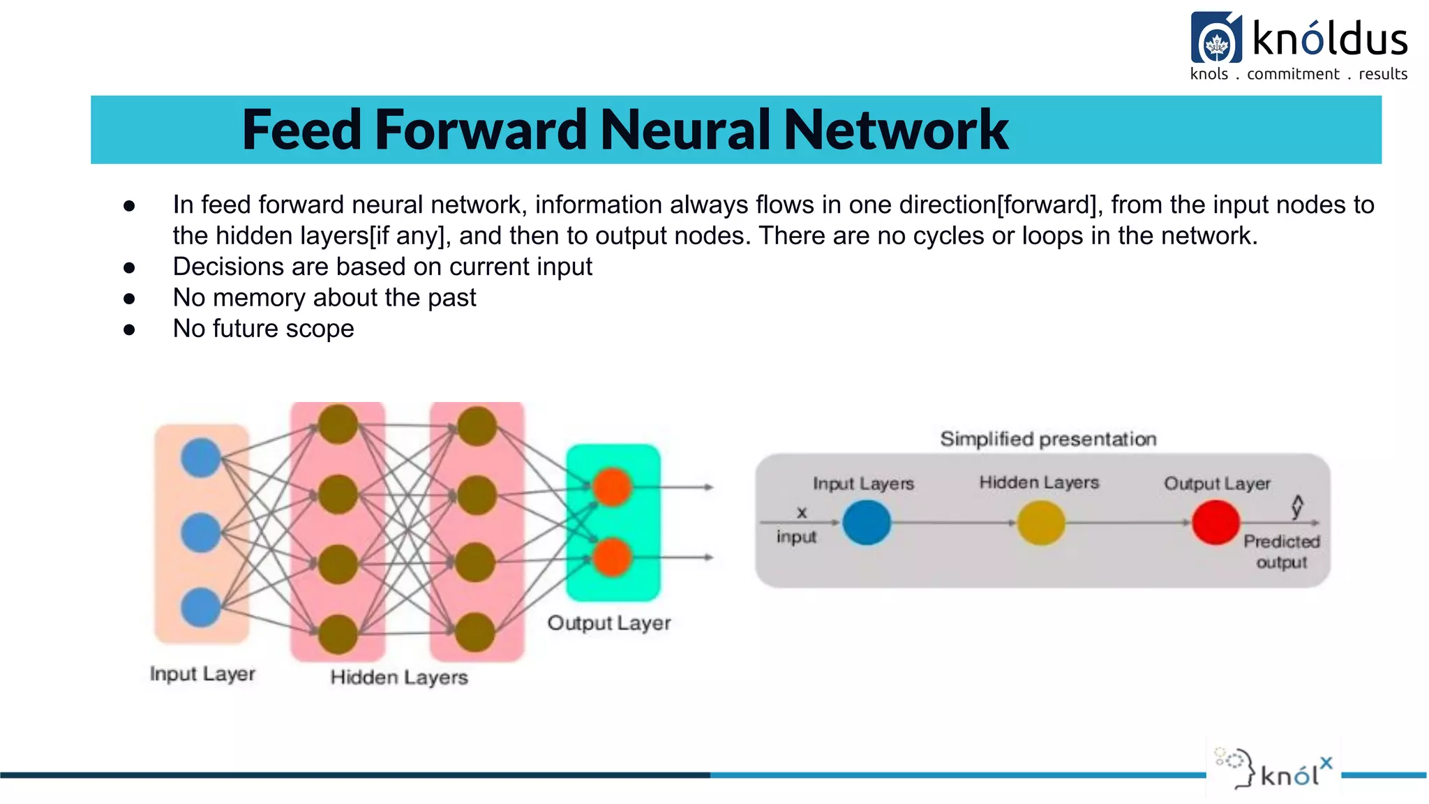 ● In feed forward neural network, information always flows in one direction[forward], from the input nodes to
the hidden layers[if any], and then to output nodes. There are no cycles or loops in the network.
● Decisions are based on current input
● No memory about the past
● No future scope
Feed Forward Neural Network
 
