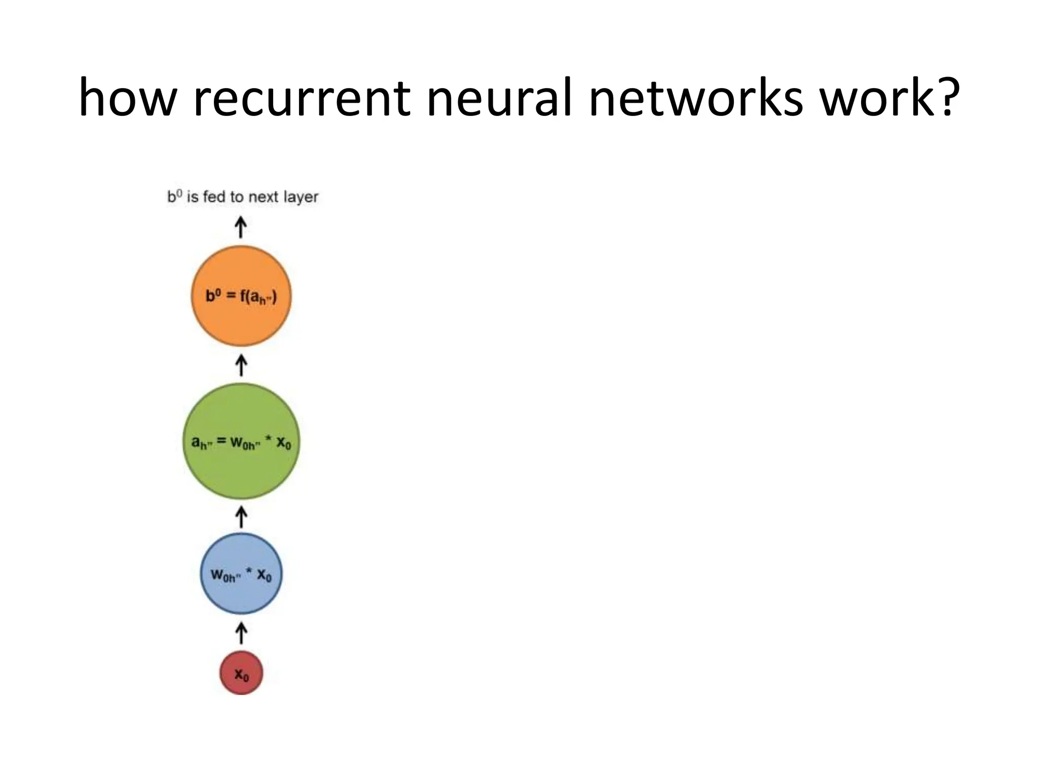 Complete solution for Recurrent neural network.pptx