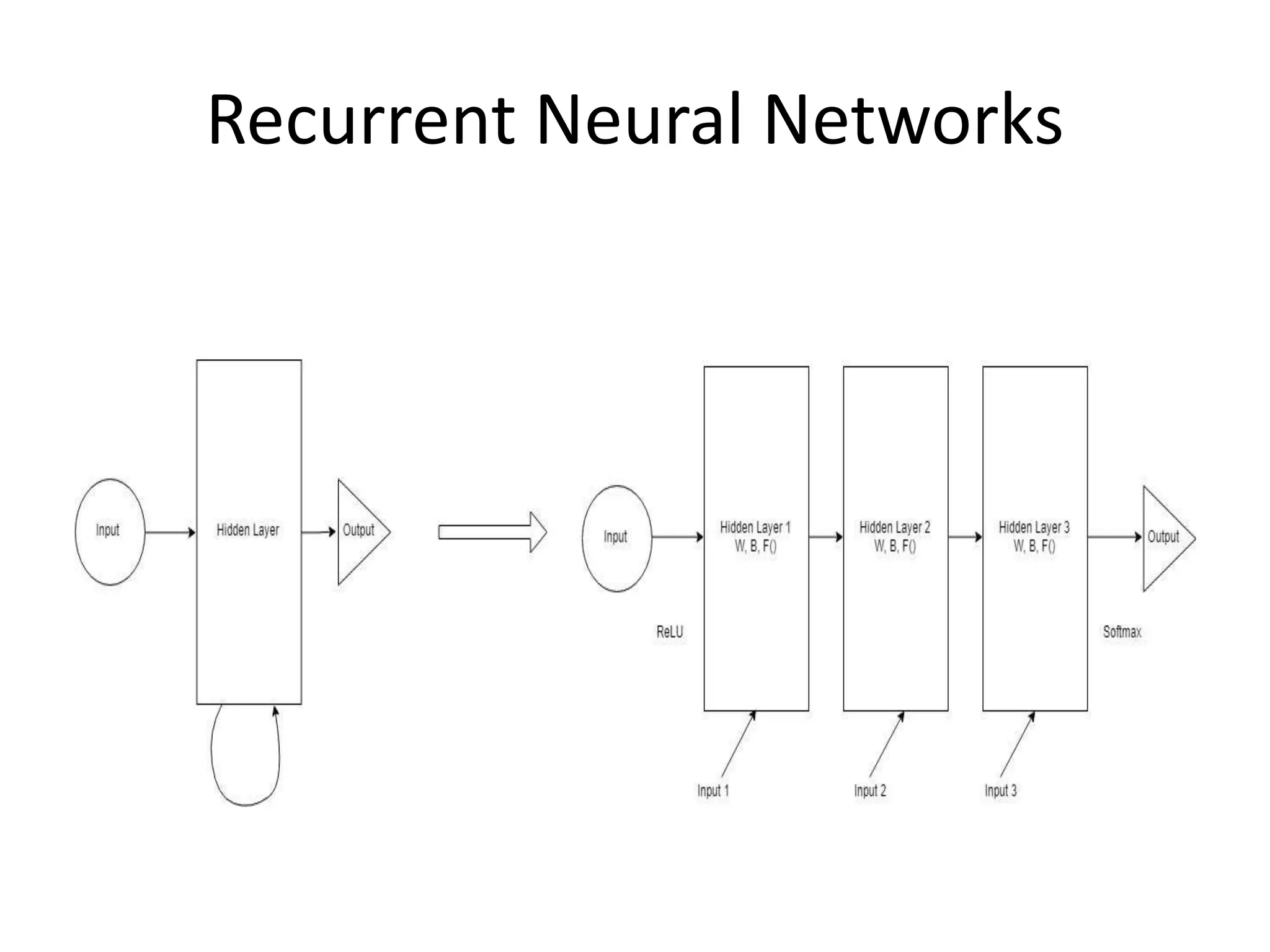 Complete solution for Recurrent neural network.pptx