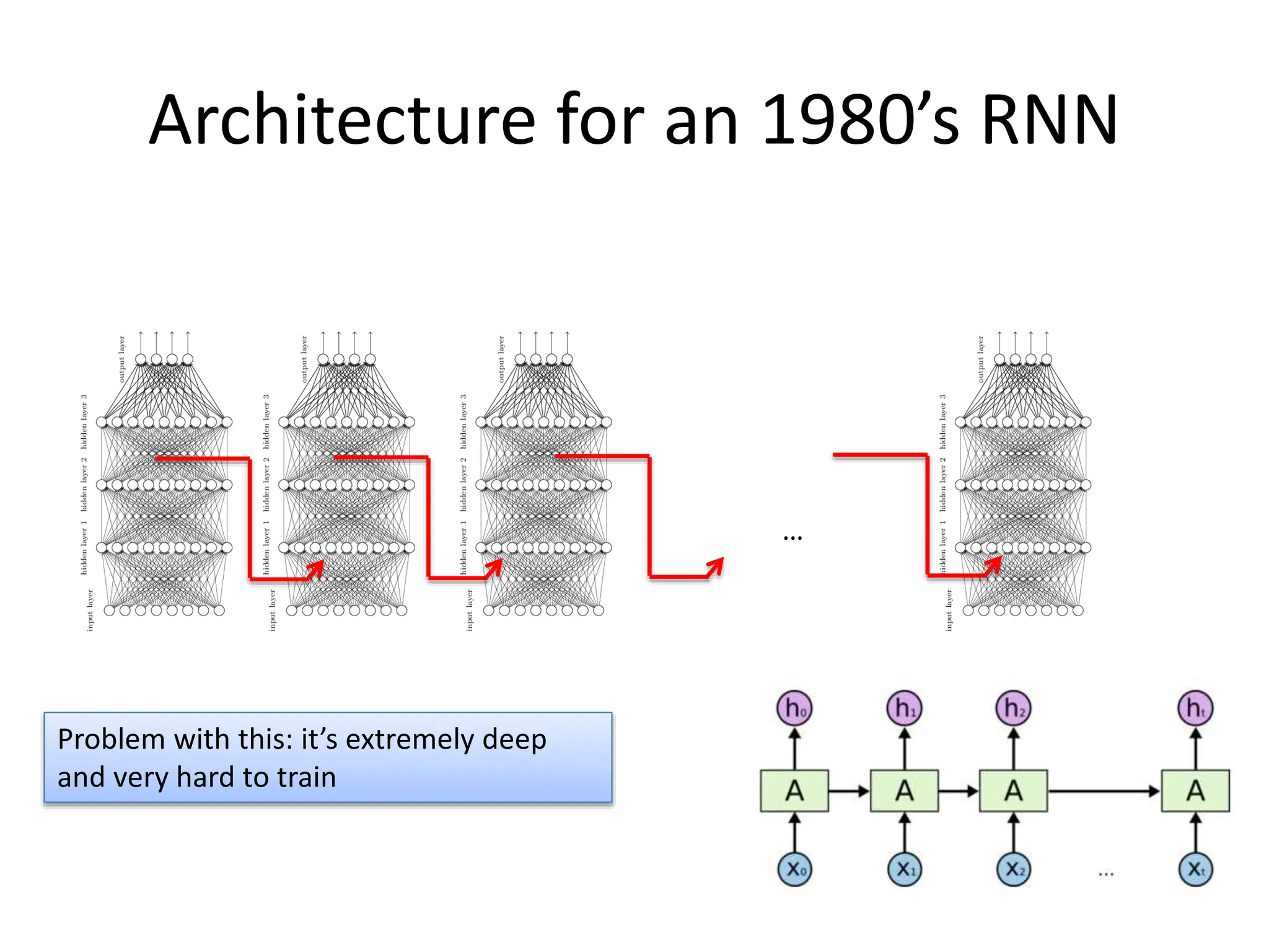 Complete solution for Recurrent neural network.pptx