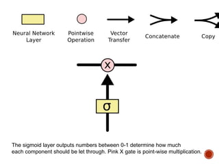 Component Wise Multiplication Example On R3 Recurrent neural network power point presentation | PPT