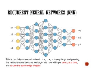 Recurrent neural network power point presentation | PPT