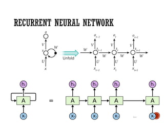 Recurrent neural network power point presentation | PPT