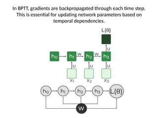Comprehensive Guide to Recurrent Neural Networks and Their Variants | PPTX