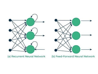 Comprehensive Guide to Recurrent Neural Networks and Their Variants | PPTX