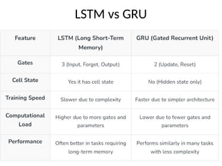 Comprehensive Guide to Recurrent Neural Networks and Their Variants | PPTX