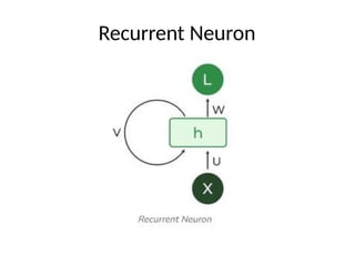 Comprehensive Guide to Recurrent Neural Networks and Their Variants | PPTX