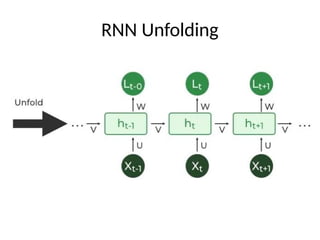 Comprehensive Guide to Recurrent Neural Networks and Their Variants | PPTX