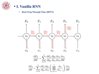 • I. Vanilla RNN
• Back Prop Through Time (BPTT)