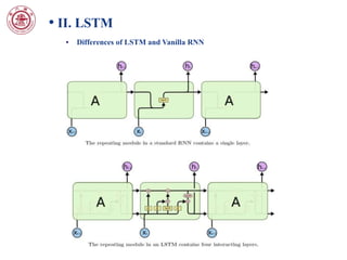 • II. LSTM
• Differences of LSTM and Vanilla RNN