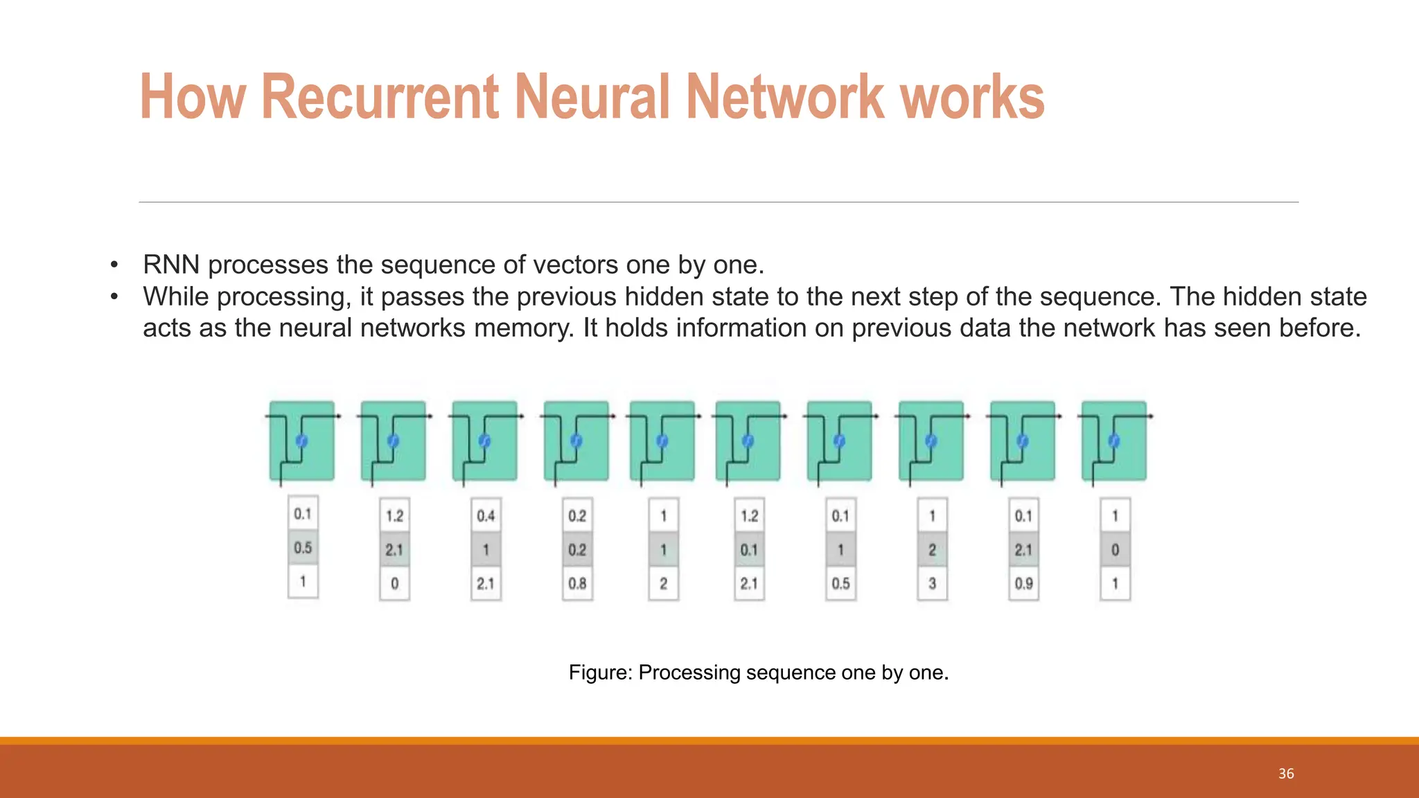 How Recurrent Neural Network works
• RNN processes the sequence of vectors one by one.
• While processing, it passes the previous hidden state to the next step of the sequence. The hidden state
acts as the neural networks memory. It holds information on previous data the network has seen before.
Figure: Processing sequence one by one.
36
 
