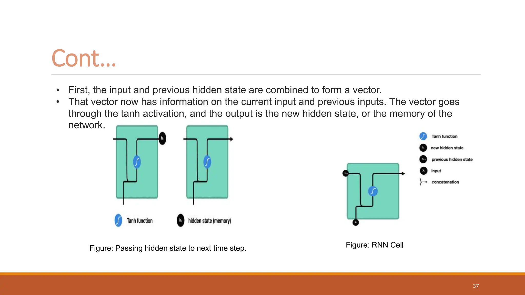 Cont…
• First, the input and previous hidden state are combined to form a vector.
• That vector now has information on the current input and previous inputs. The vector goes
through the tanh activation, and the output is the new hidden state, or the memory of the
network.
Figure: Passing hidden state to next time step. Figure: RNN Cell
37
 