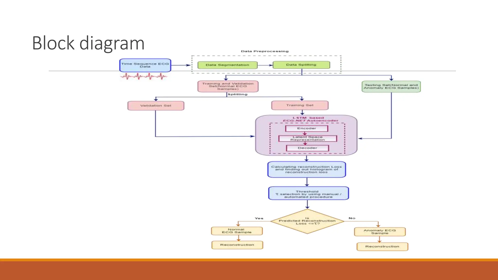 Block diagram
 