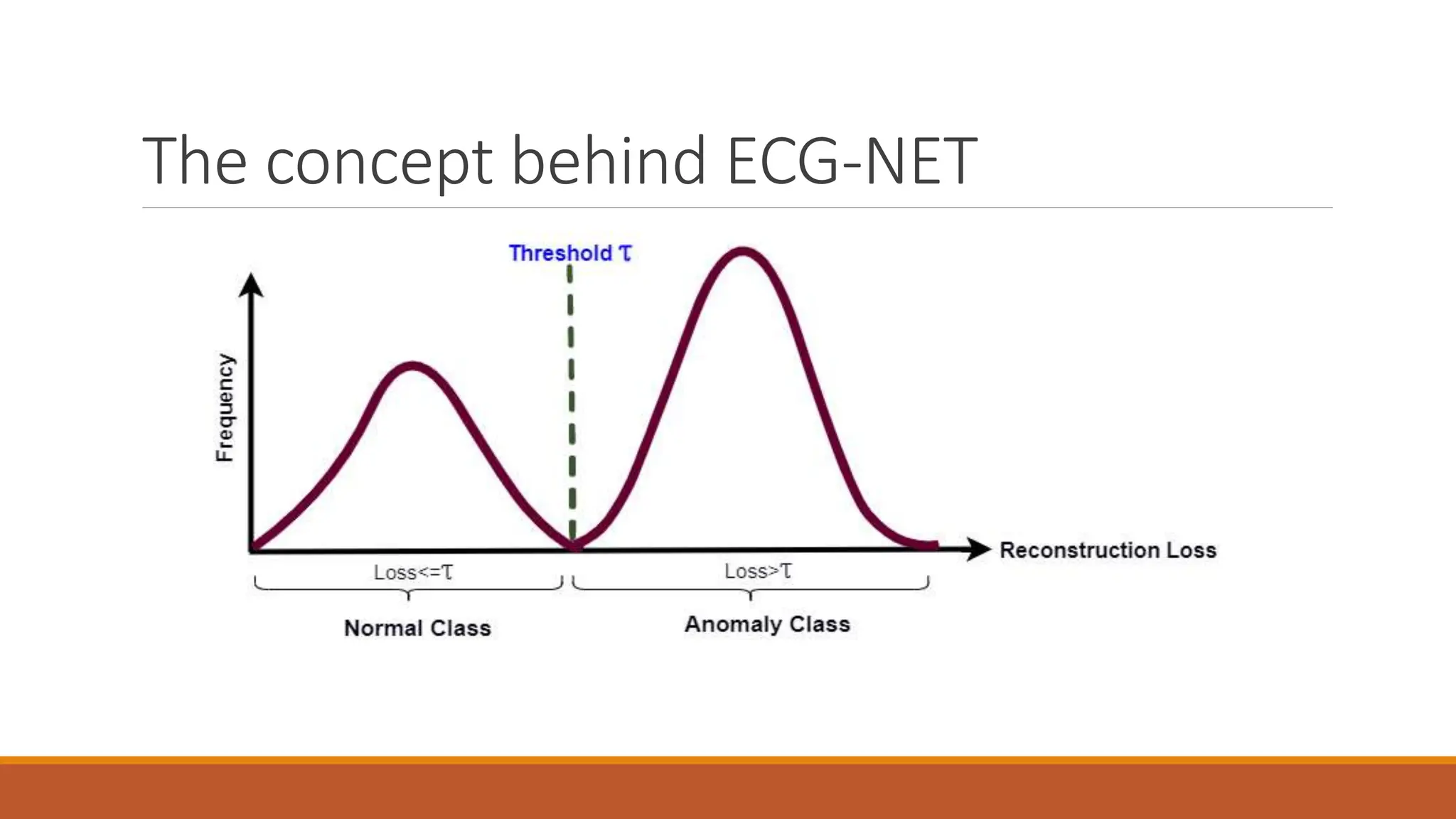 The concept behind ECG-NET
 