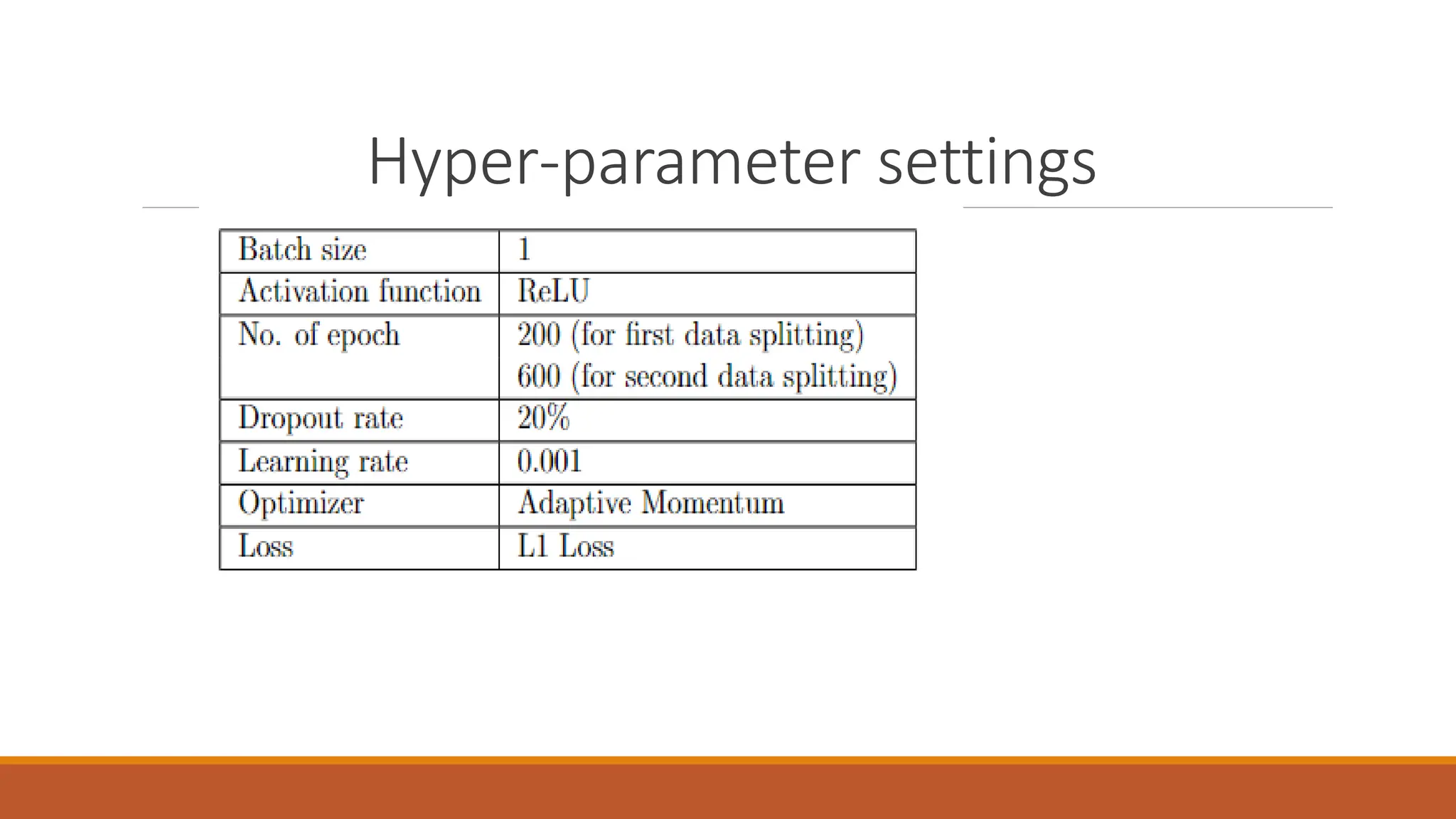 Hyper-parameter settings
 
