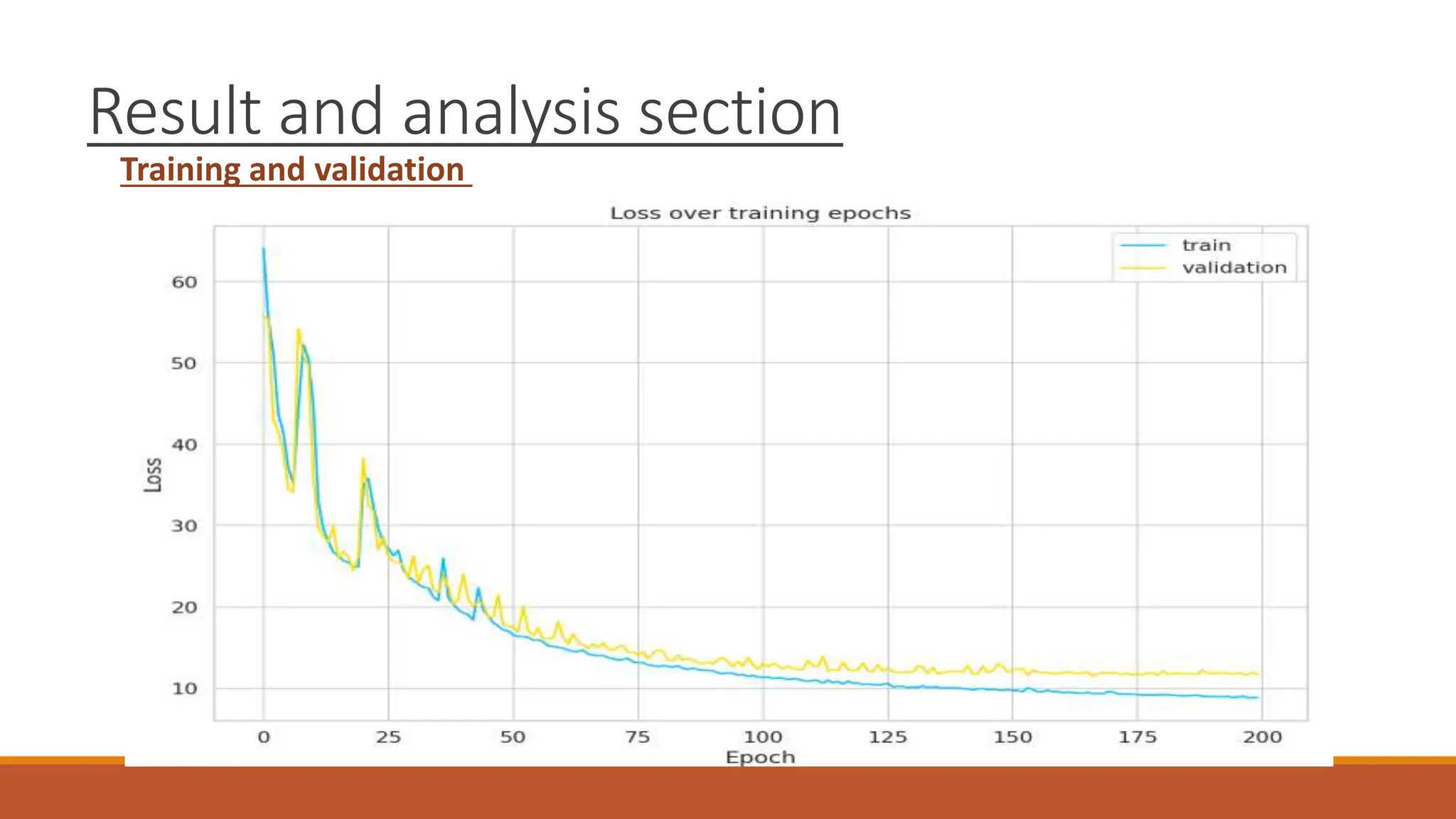 Result and analysis section
Training and validation
 