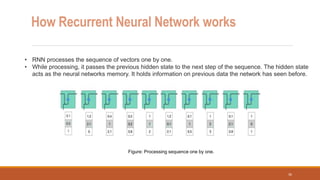 How Recurrent Neural Network works
• RNN processes the sequence of vectors one by one.
• While processing, it passes the previous hidden state to the next step of the sequence. The hidden state
acts as the neural networks memory. It holds information on previous data the network has seen before.
Figure: Processing sequence one by one.
36
 