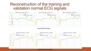 Reconstruction of the training and
validation normal ECG signals
Training ECG samples
Validation ECG samples
 