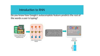 Introduction to RNN
Do you know how Google’s autocomplete feature predicts the rest of
the words a user is typing?
 