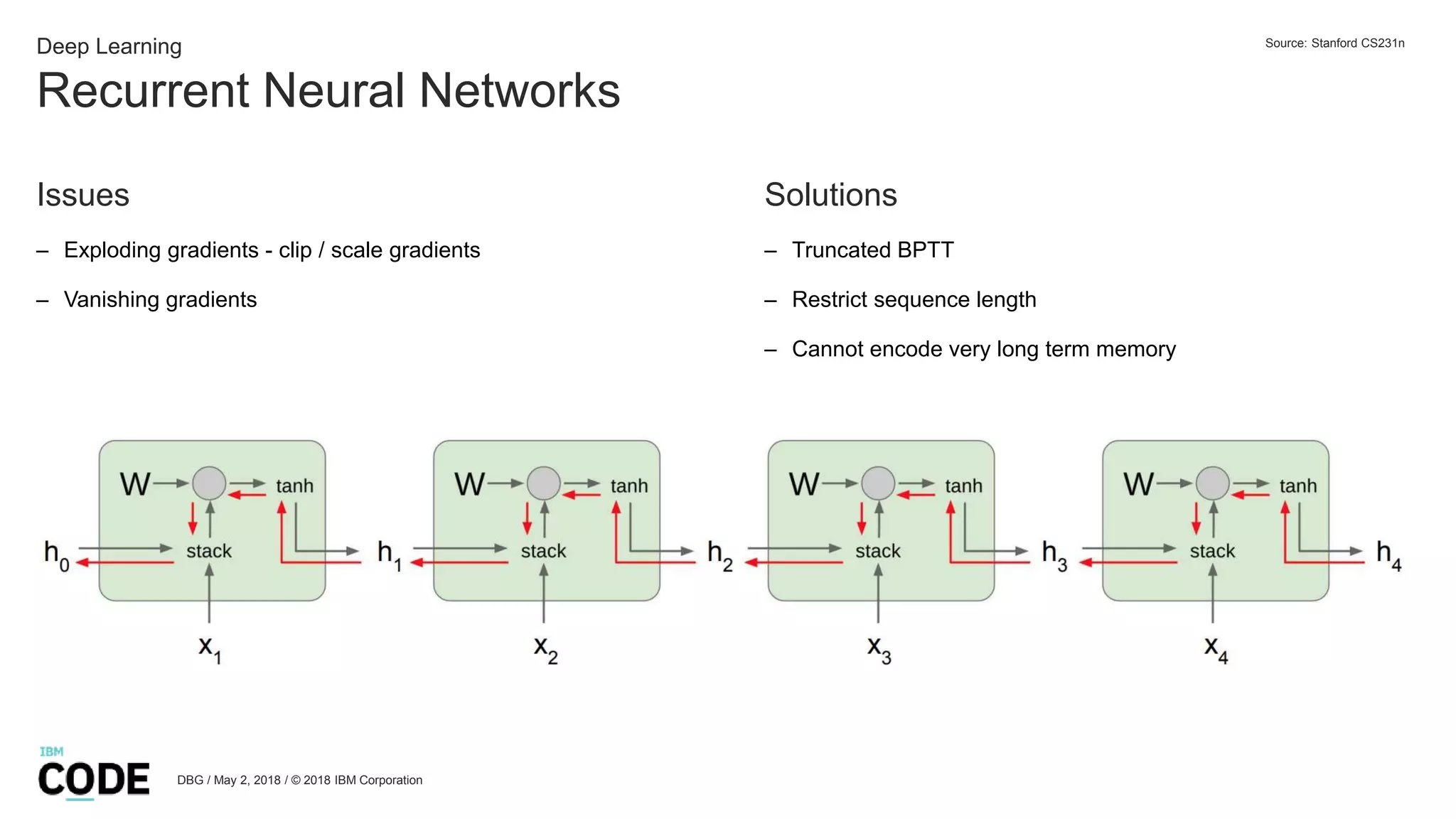 Recurrent Neural Networks
DBG / May 2, 2018 / © 2018 IBM Corporation
Deep Learning
Issues
– Exploding gradients - clip / scale gradients
– Vanishing gradients
Source: Stanford CS231n
Solutions
– Truncated BPTT
– Restrict sequence length
– Cannot encode very long term memory
 