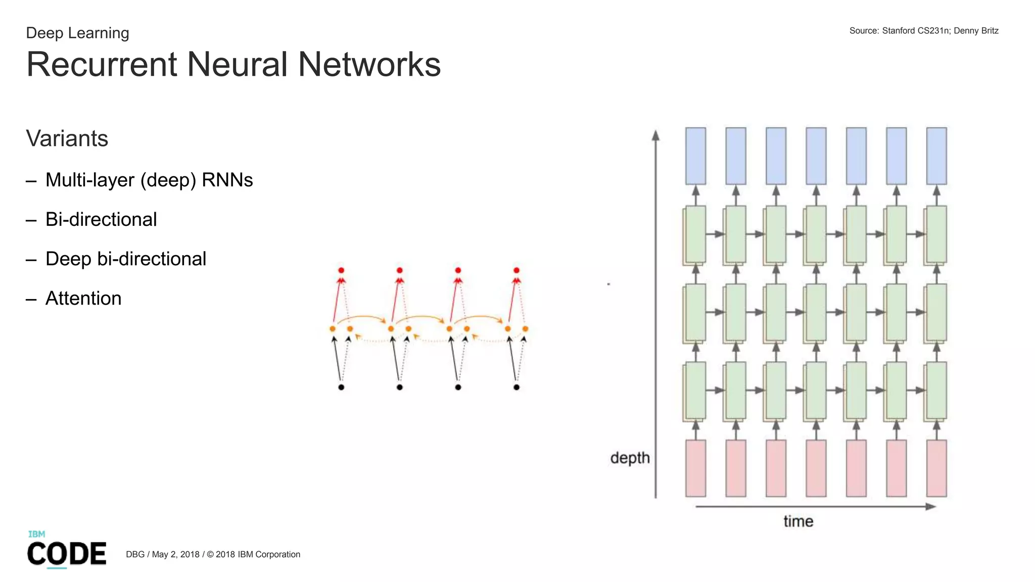 Recurrent Neural Networks
DBG / May 2, 2018 / © 2018 IBM Corporation
Deep Learning
Variants
– Multi-layer (deep) RNNs
– Bi-directional
– Deep bi-directional
– Attention
Source: Stanford CS231n; Denny Britz
 