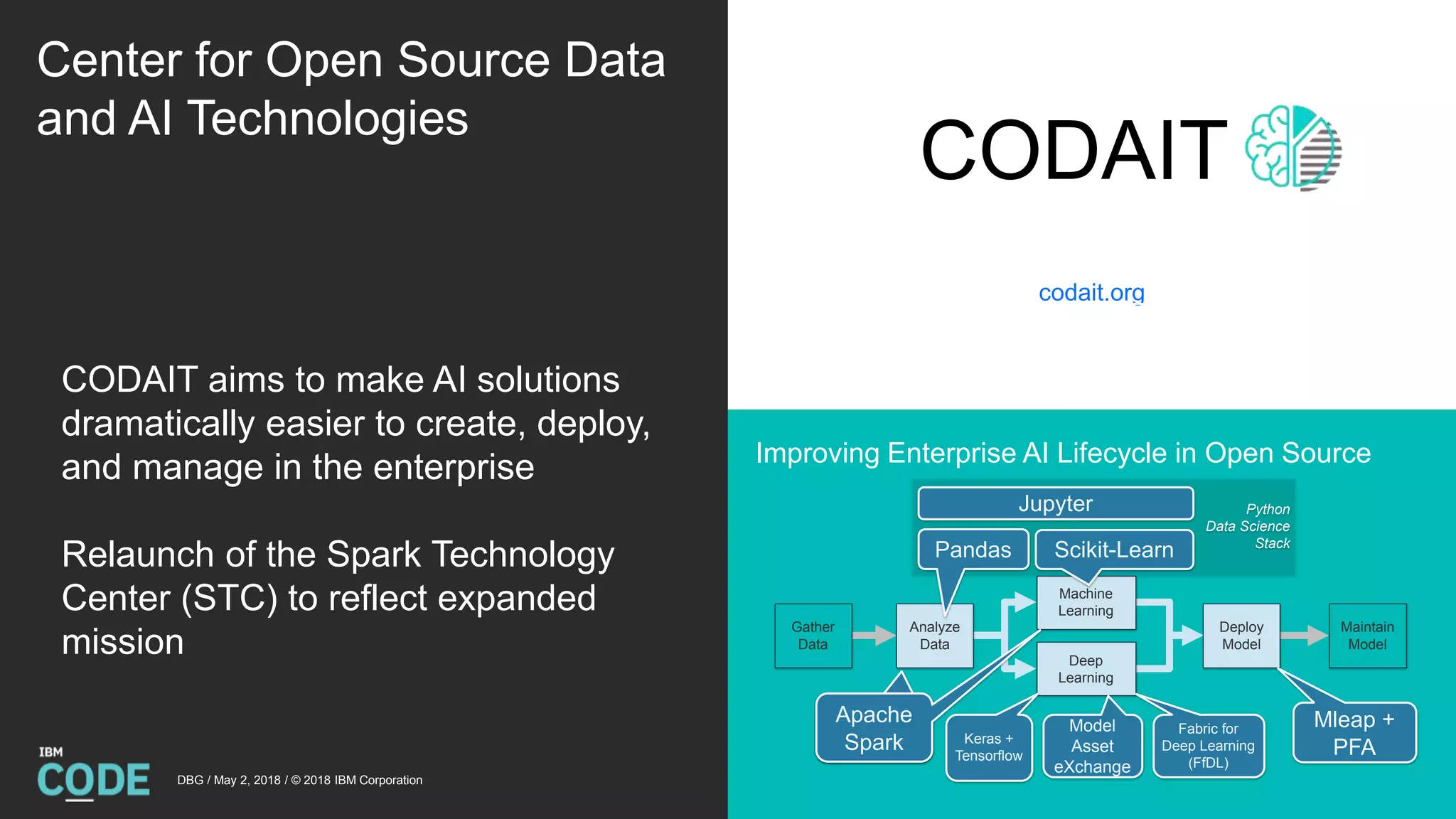 Center for Open Source Data
and AI Technologies
CODAIT
codait.org
DBG / May 2, 2018 / © 2018 IBM Corporation
CODAIT aims to make AI solutions
dramatically easier to create, deploy,
and manage in the enterprise
Relaunch of the Spark Technology
Center (STC) to reflect expanded
mission
Improving Enterprise AI Lifecycle in Open Source
Gather
Data
Analyze
Data
Machine
Learning
Deep
Learning
Deploy
Model
Maintain
Model
Python
Data Science
Stack
Fabric for
Deep Learning
(FfDL)
Mleap +
PFA
Scikit-LearnPandas
Apache
Spark
Apache
Spark
Jupyter
Model
Asset
eXchange
Keras +
Tensorflow
 