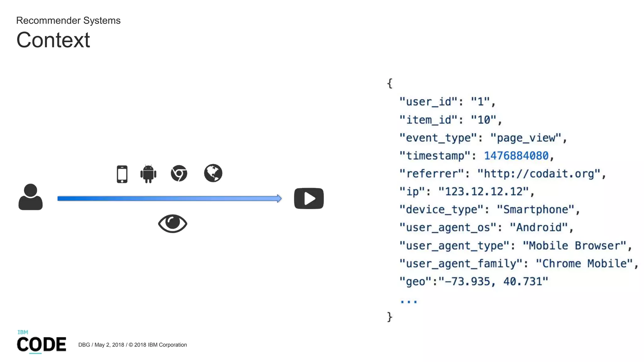 Context
Recommender Systems
DBG / May 2, 2018 / © 2018 IBM Corporation
 