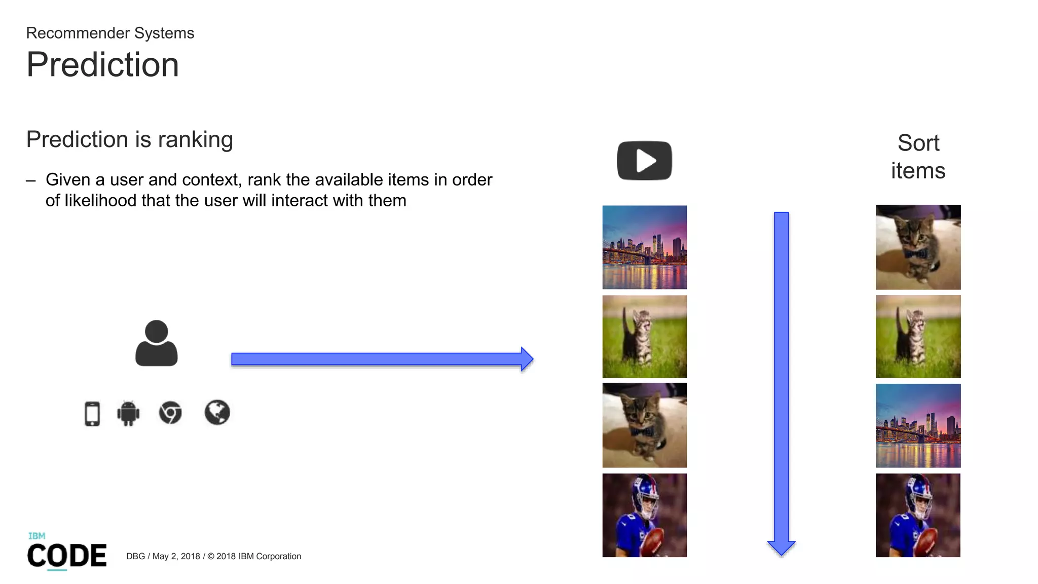 Prediction
DBG / May 2, 2018 / © 2018 IBM Corporation
Recommender Systems
Prediction is ranking
– Given a user and context, rank the available items in order
of likelihood that the user will interact with them
Sort
items
 