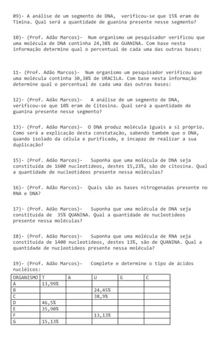 09)- A análise de um segmento de DNA, verificou-se que 15% eram de
Timina. Qual será a quantidade de guanina presente nesse segmento?
10)- (Prof. Adão Marcos)- Num organismo um pesquisador verificou que
uma molécula de DNA continha 24,38% de GUANINA. Com base nesta
informação determine qual o percentual de cada uma das outras bases:
11- (Prof. Adão Marcos)- Num organismo um pesquisador verificou que
uma molécula continha 30,38% de URACILA. Com base nesta informação
determine qual o percentual de cada uma das outras bases:
12)- (Prof. Adão Marcos)- A análise de um segmento de DNA,
verificou-se que 10% eram de Citosina. Qual será a quantidade de
guanina presente nesse segmento?
13)- (Prof. Adão Marcos)- O DNA produz molécula iguais a si próprio.
Como será a explicação desta constatação, sabendo também que o DNA,
quando isolado da célula e purificado, e incapaz de realizar a sua
duplicação?
15)- (Prof. Adão Marcos)- Suponha que uma molécula de DNA seja
constituída de 1600 nucleotídeos, destes 15,23%, são de citosina. Qual
a quantidade de nucleotídeos presente nessa moléculas?
16)- (Prof. Adão Marcos)- Quais são as bases nitrogenadas presente no
RNA e DNA?
17)- (Prof. Adão Marcos)- Suponha que uma molécula de DNA seja
constituída de 35% QUANINA. Qual a quantidade de nucleotídeos
presente nessa moléculas?
18)- (Prof. Adão Marcos)- Suponha que uma molécula de RNA seja
constituída de 1400 nucleotídeos, destes 13%, são de QUANINA. Qual a
quantidade de nucleotídeos presente nessa molécula?
19)- (Prof. Adão Marcos)- Complete e determine o tipo de ácidos
nucléicos:
ORGANISMO T A U G C
A 13,99%
B 24,45%
C 38,9%
D 46,5%
E 35,90%
F 13,13%
G 15,13%
 