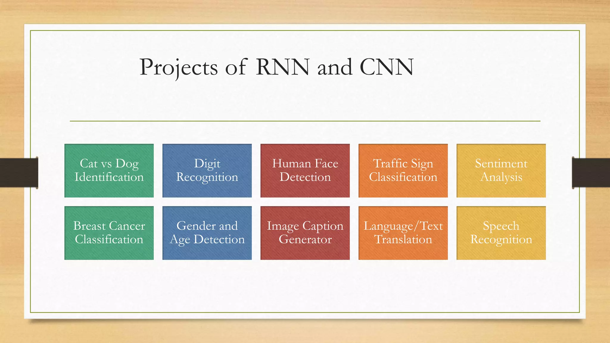Projects of RNN and CNN
Cat vs Dog
Identification
Digit
Recognition
Human Face
Detection
Traffic Sign
Classification
Sentiment
Analysis
Breast Cancer
Classification
Gender and
Age Detection
Image Caption
Generator
Language/Text
Translation
Speech
Recognition
 