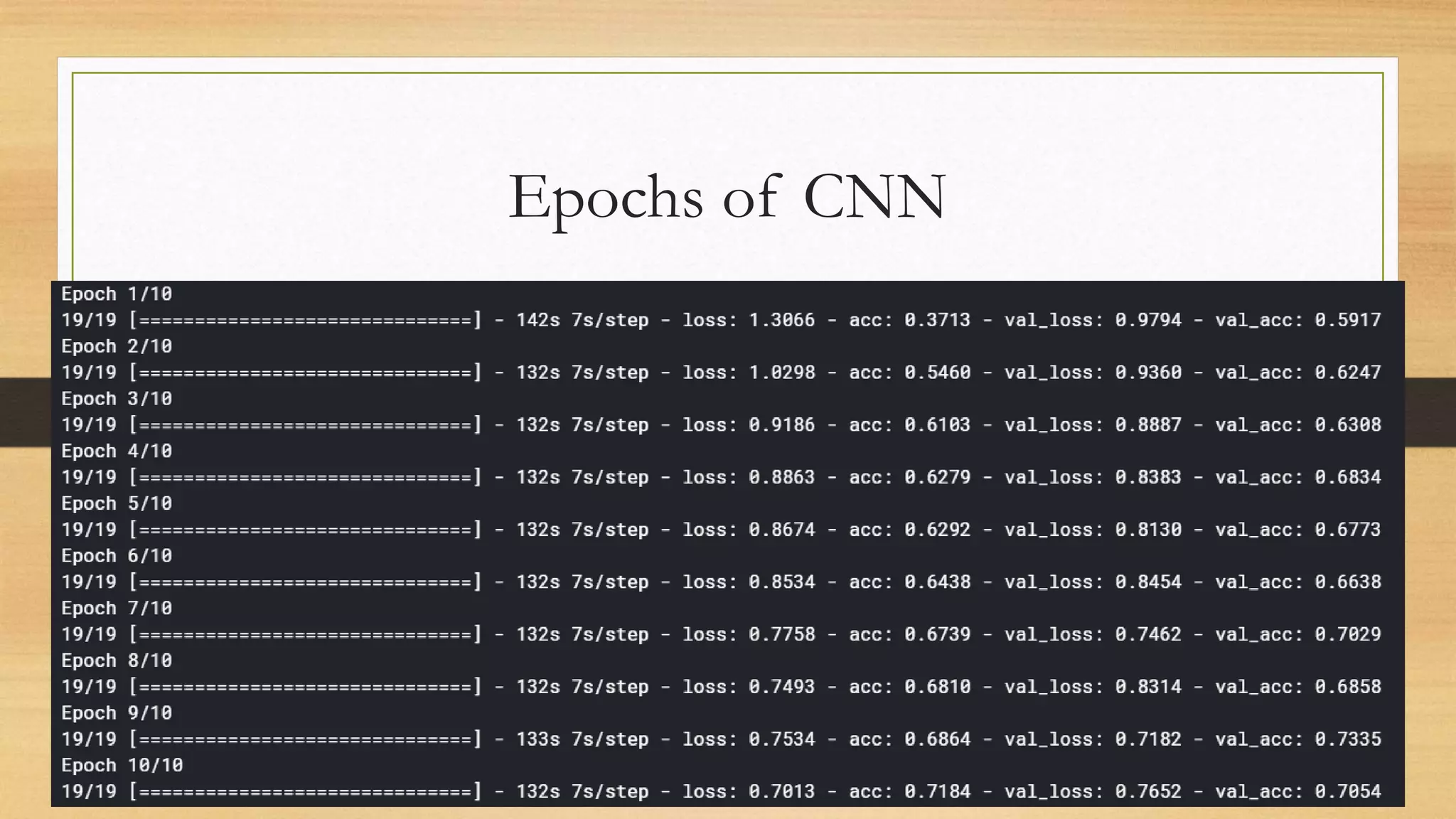 Epochs of CNN
 