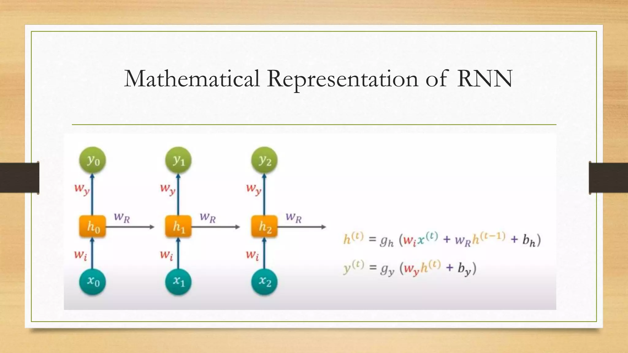 Mathematical Representation of RNN
 