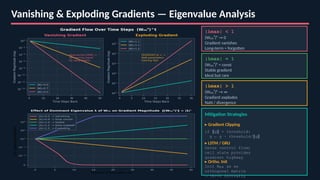 Exploding Gradients Loss Comprehensive Deep-Dive into Recurrent Neural Networks: Architecture ...