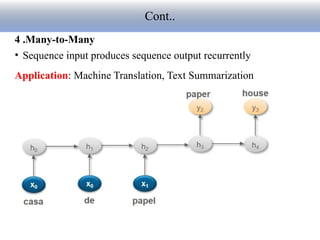 RNN, Encoder,Decoder AND Transformer (4).pptx