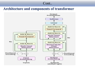 RNN, Encoder,Decoder AND Transformer (4).pptx