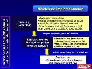 Niveles de implementación
Familia y
Comunidad
Establecimientos
de salud del primer
nivel de atención
Atención de
referencias en establecimientos
con capacidad resolutiva
•Movilización comunitaria
•Trabajo con agentes comunitarios de salud
•Visitas Domiciliarias personal de salud
•Atención en comunidad: Atención prenatal,
parto y post natal en zonas de difícil acceso.
•Intervenciones preventivas
•Intervenciones recuperativas
•Manejo inicial de emergencias
obstétricas y neonatales
Intervencionesarticuladasparala
reduccióndemortalidadneonatal
Oficina General
de Planeamiento y Presupuesto
Mejora provisión y uso de servicios
Mejora provisión y uso de servicios
 