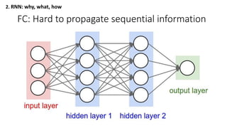 Rnn for seq | PDF