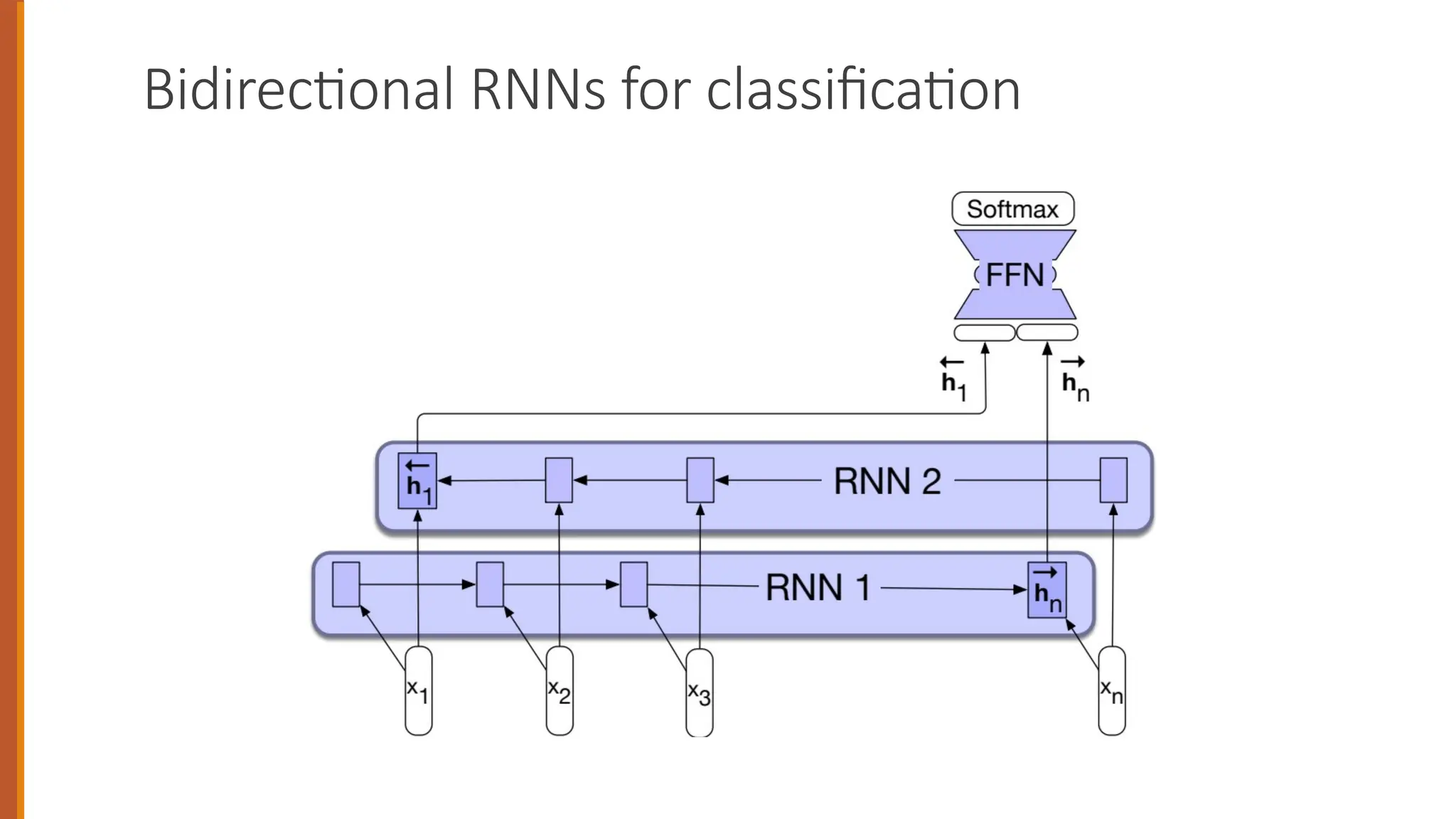 Bidirectional RNNs for classification
 