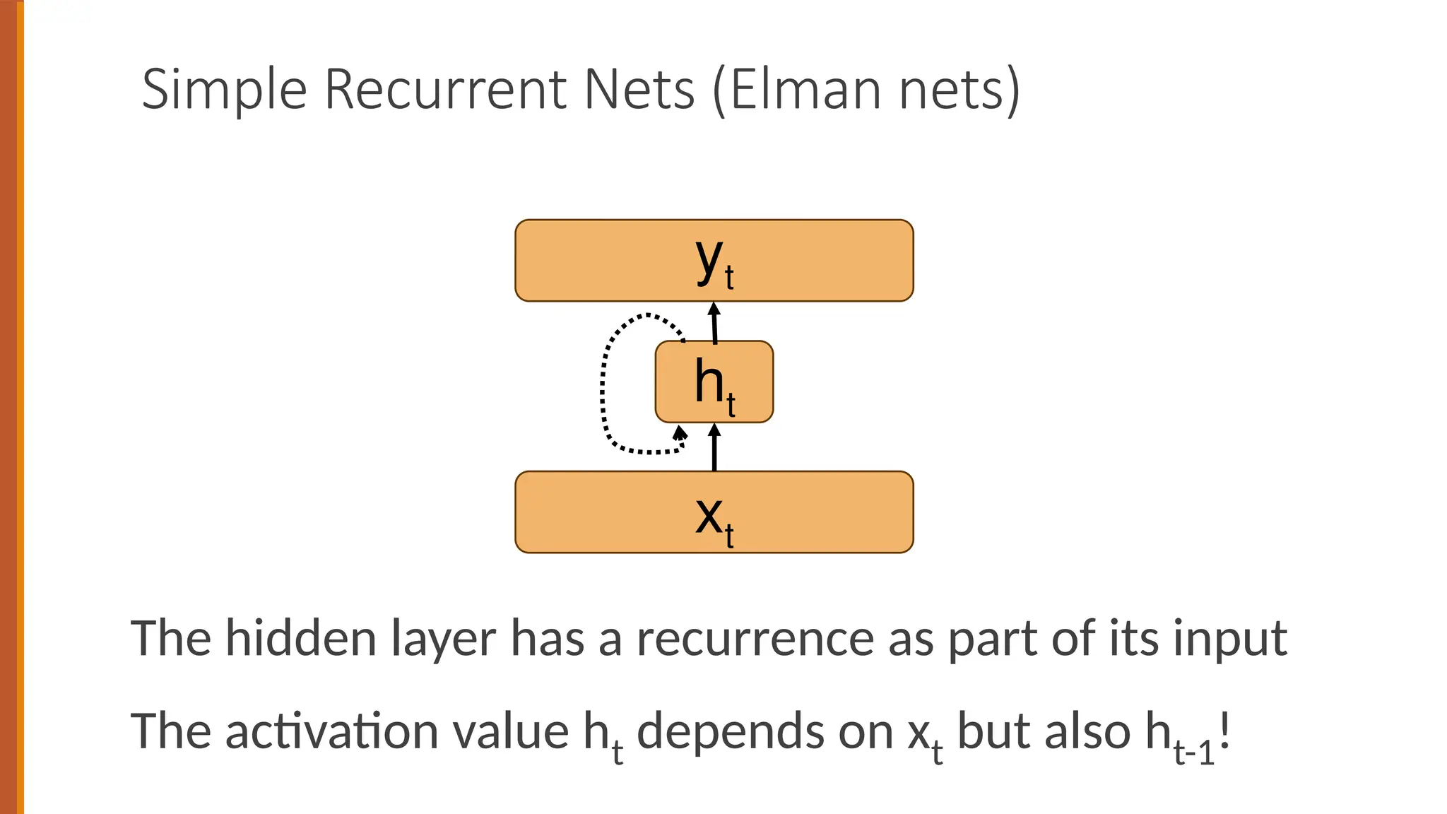 Simple Recurrent Nets (Elman nets)
xt
yt
ht
The hidden layer has a recurrence as part of its input
The activation value ht depends on xt but also ht-1!
 