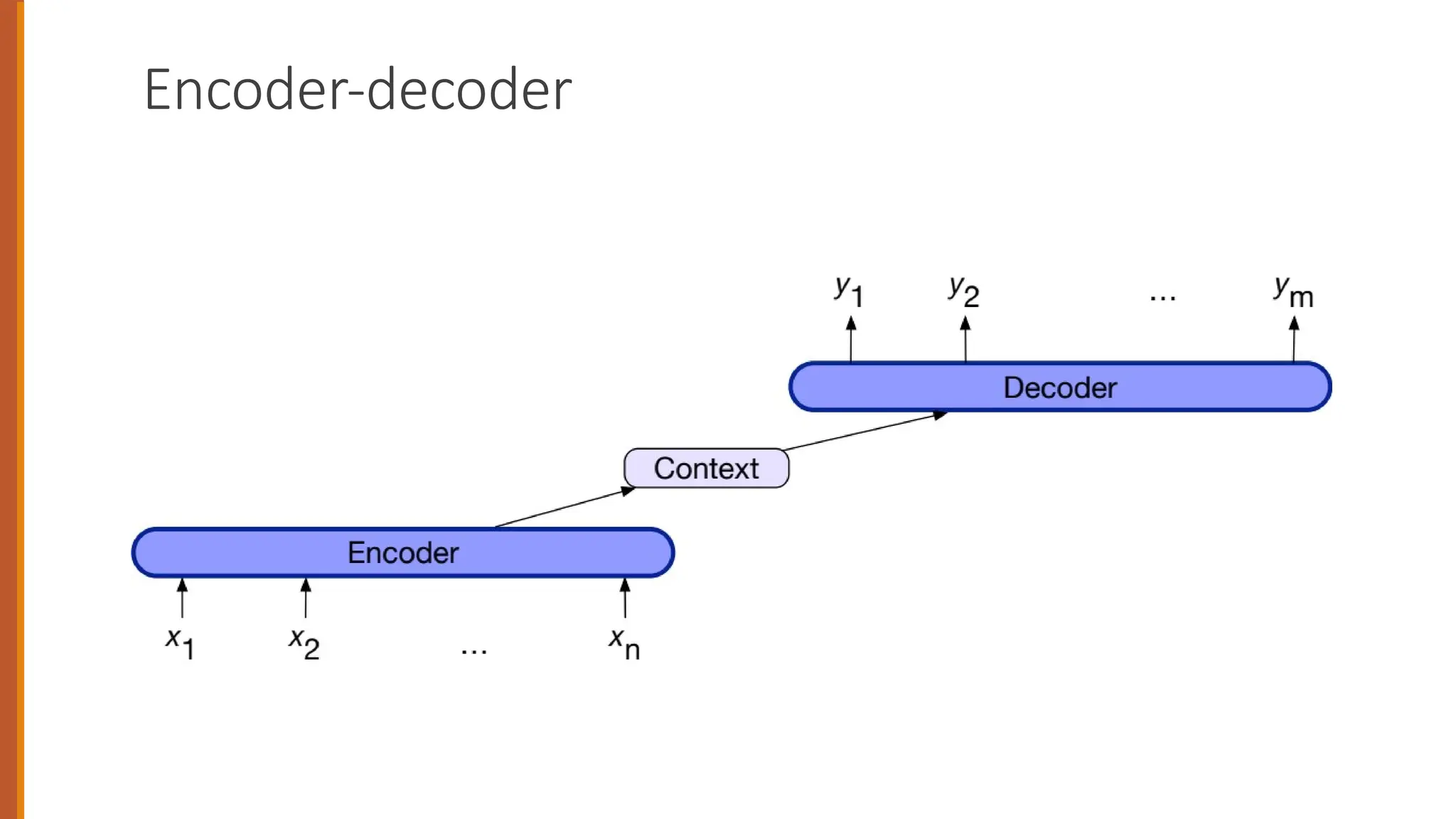 Encoder-decoder
 