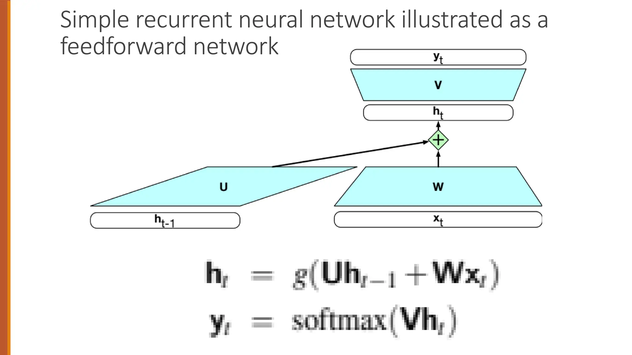 Simple recurrent neural network illustrated as a
feedforward network
 
