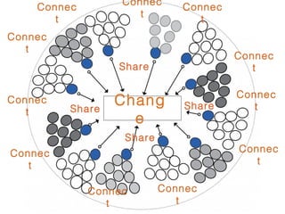Connec
t

Connec
t

Connec
t

Connec
t

Connec
t

Share
Connec
t

Share

Chang
e

Share

Share

Connec
t

Connec
t
Connec
...