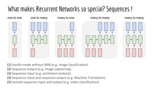 Recurrent Neural Networks | PDF